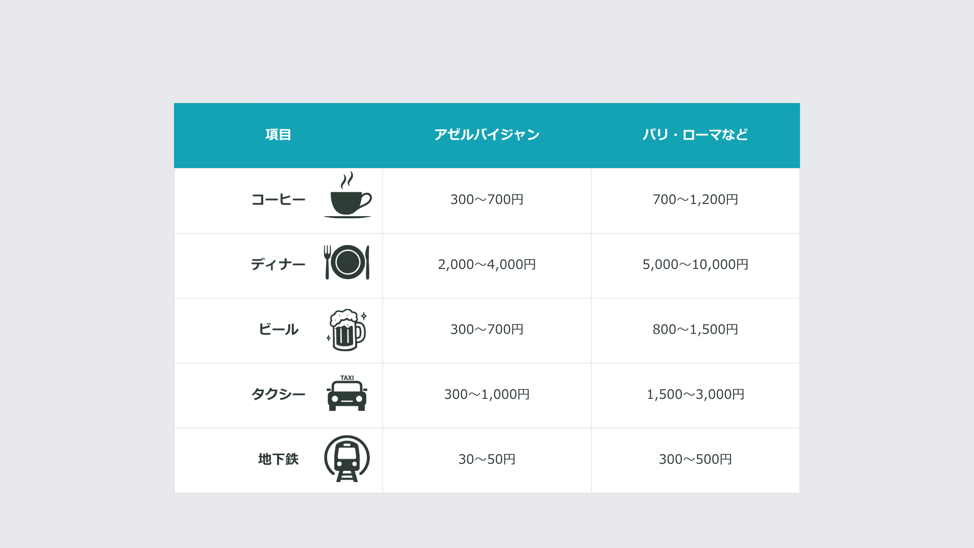 物価
