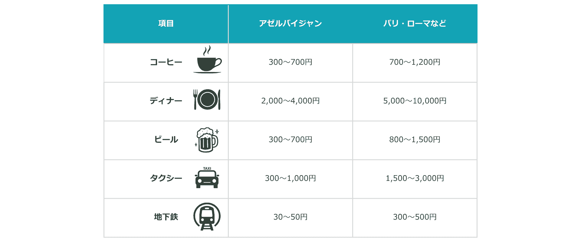 物価